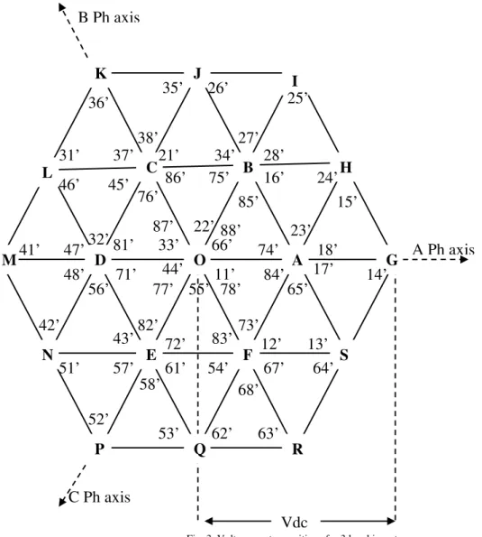 Fig. 3. Voltage vector positions for 3 level inverter 
