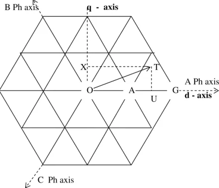 Fig. 4.  Resolving of switching vector of proposed scheme. 