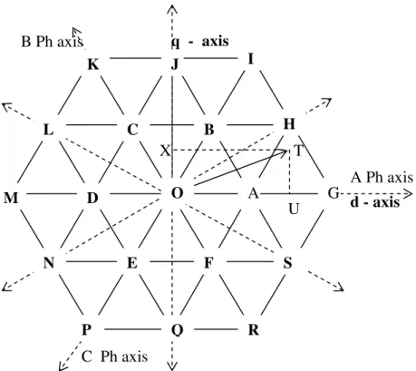 Fig. 5. Principle of Nearest Sub-Hexagon switching scheme 
