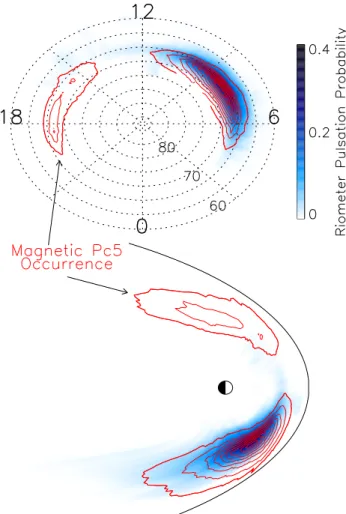 Fig. 4. Modified Pc5 Distribution from Baker et al. (2003) and the corresponding riometer pulsations (auto scaled)