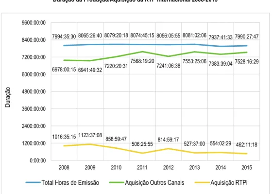 Gráfico 8.1.4  