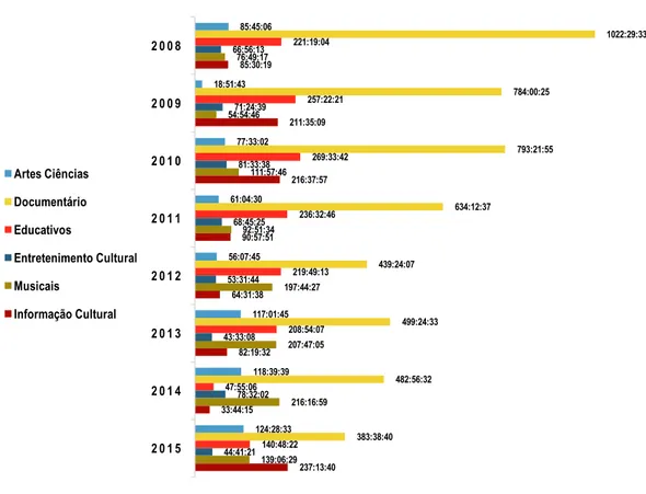 Gráfico 8.2.2 