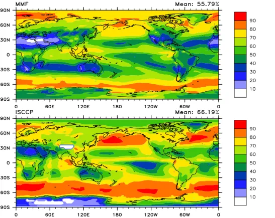 Fig. 3. PD annual average cloud fraction from the MMF model (upper panel) and from the ISCCP observations (lower panel).