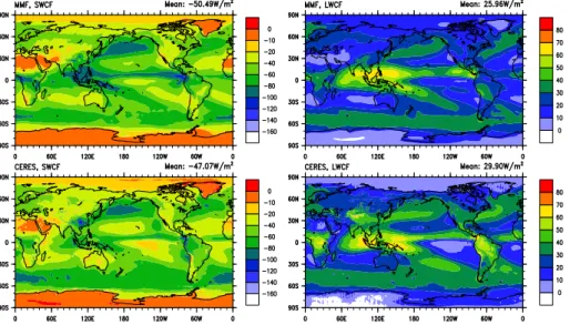 Fig. 4. PD annual average shortwave (left panels) and longwave (right panels) cloud forcing from the MMF model (upper panels) and from the CERES observations (lower panels).