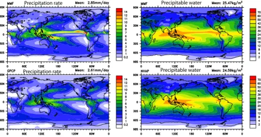 Fig. 5. PD annual average precipitation rate (left panels) and precipitable water (right panels) from the MMF model (upper panels) and from the observations (lower panels: precipitation rate from the GPCP observations and precipitable water from the NVAP o