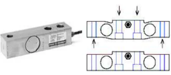 Fig. 1: Type of load cell 