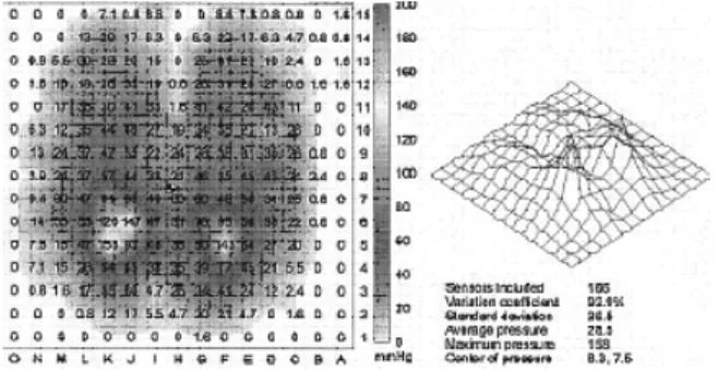 Fig. 2:  Dimension  of  the  seat  cushion  based  on  ergonomic guidelines 