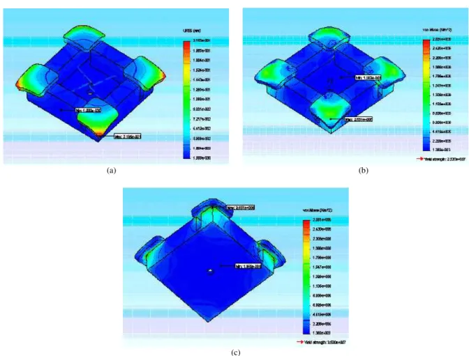 Figure  9a  shows  the  displacement  location  and  values  when  subjected  to  a  load  of  784.8  N  (80  kg)