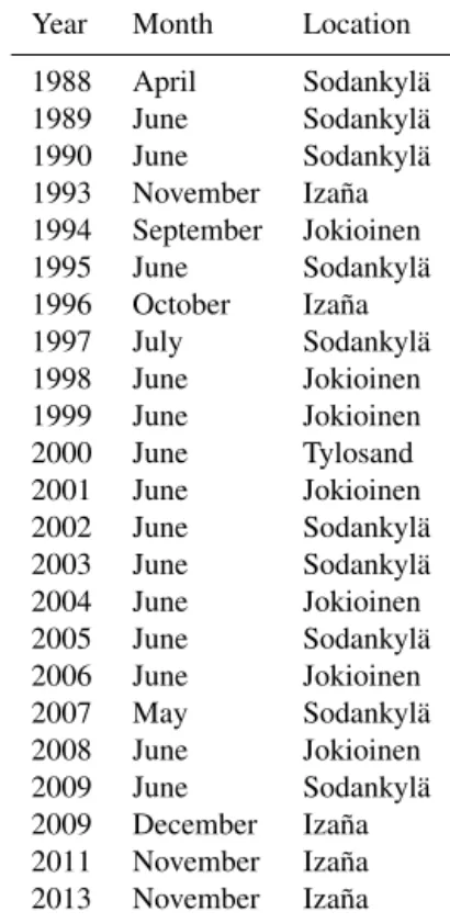 Table 1. Brewer no. 037 calibration history (partly adopted from IOS, 2015).