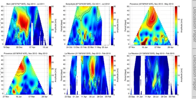 Figure 5. As Fig. 4 but for the scenario ECMWF at WIRA.