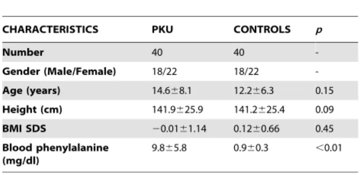 Figure S1 Bone resorption assay. Numerous resorption lacunae were observed in PKU patients compared to healthy controls (A, B, respectively)