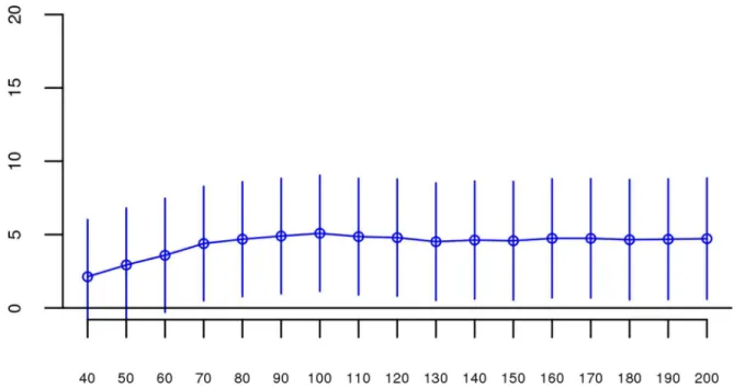 Fig 4. Slope estimates (the change in log odds for a 1% increase in Froh ; points) and their 95% confidence intervals (bars) of Froh from the combined unimputed SNP data predicting schizophrenia for different SNP thresholds of calling ROHs