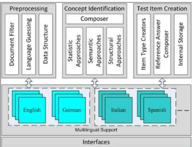Fig. 2: Conceptual Architecture of EAQC.