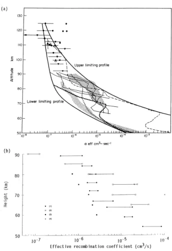 Fig. 2. Comparison between measured and calculated absorption during PCAs (Patterson et al., 2001)