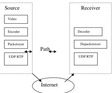 Fig. 7. Factors effect in the video quality 