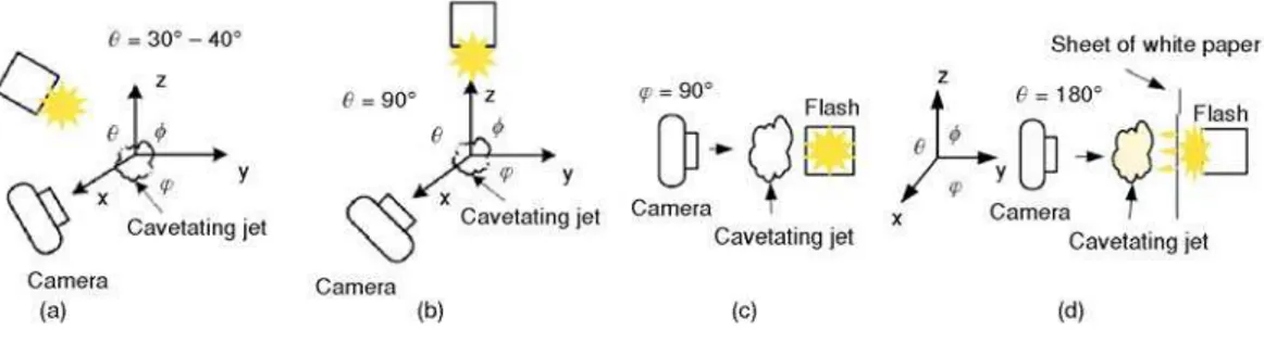 Figure 1. Arrangement of the apparatus