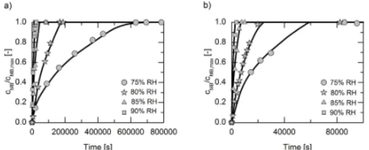 Figure 11. Oxygen diffusion coefficients (D) in the PVA matrix as a function of the water mass fraction in the PVA matrix at 298.15 K.