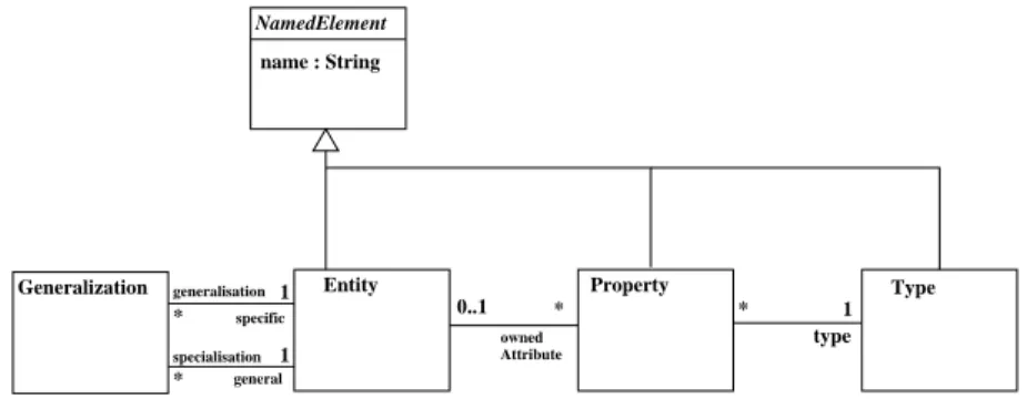 Figure 1: Basic class diagram metamodel