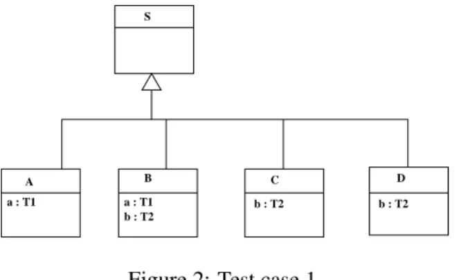 Figure 2: Test case 1