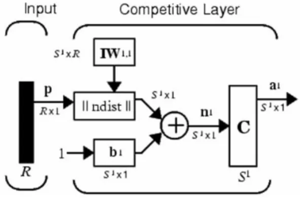 Fig. 2: Array for pnpn devices for WTA 