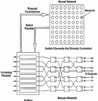 Fig. 4:  Schematic  of  the  experimental  optical  system  setup for the crossbar-switch controller 