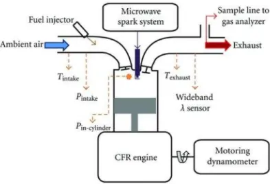 Figure 4 Microwave assisted spark ignition