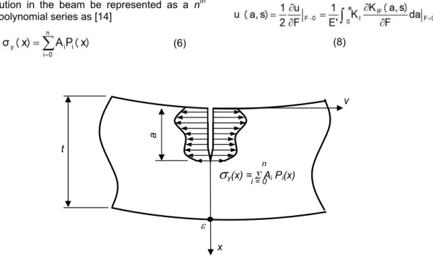 Figure 4. Edge-Cracked strip subjected to surface loading and virtual force [9]. 
