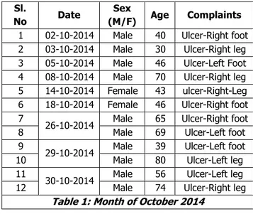 Table 3: Month of December 2014  Total: 4 Cases. 