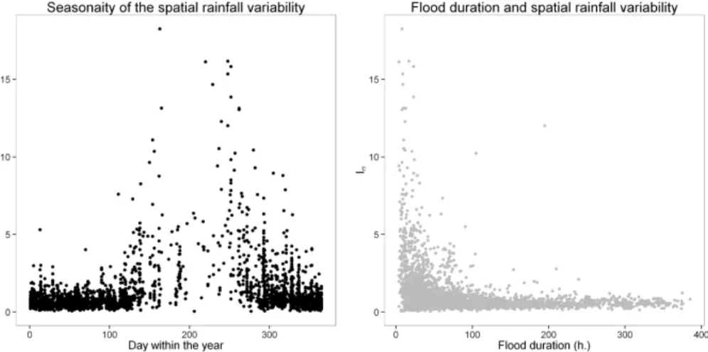 Fig. 8. Relationship between seasonality of the spatial rainfall variability (left) and spatial rainfall variability and event duration (right) for the 3620 flood events observed.