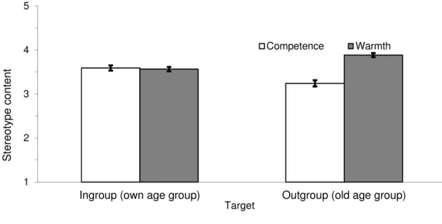Figure 1. Competence and warmth ratings for the combined sample (children and adolescents)  regarding the in- and outgroups