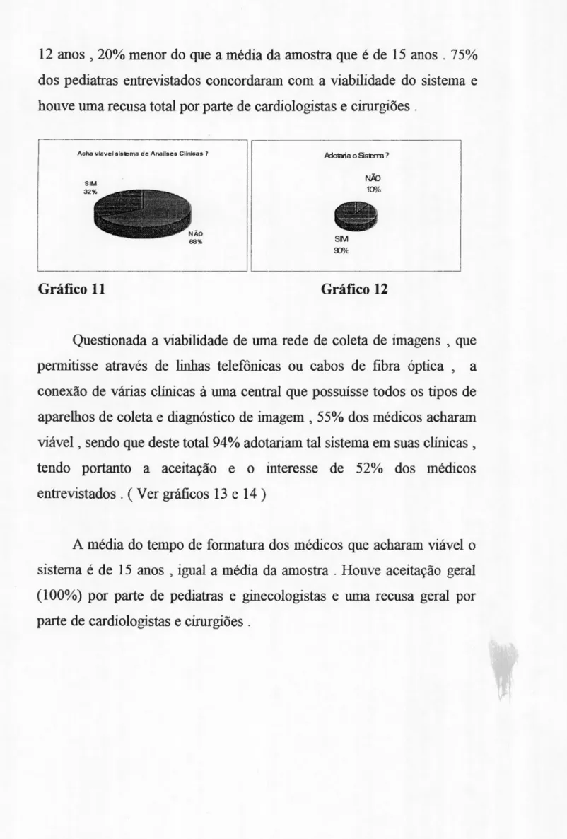 Gráfico 11 Gráfico 12