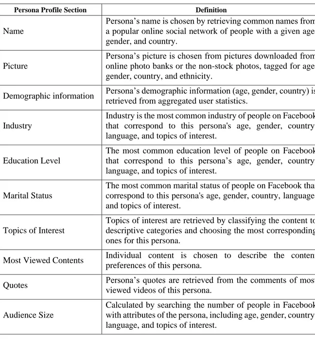 Table 2: Definitions of the sections in the persona profile, adapted from [34] 