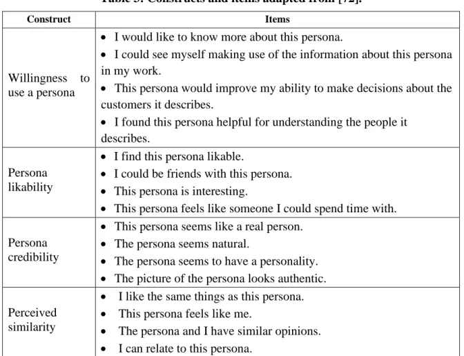 Table 3: Constructs and items adapted from [72]. 