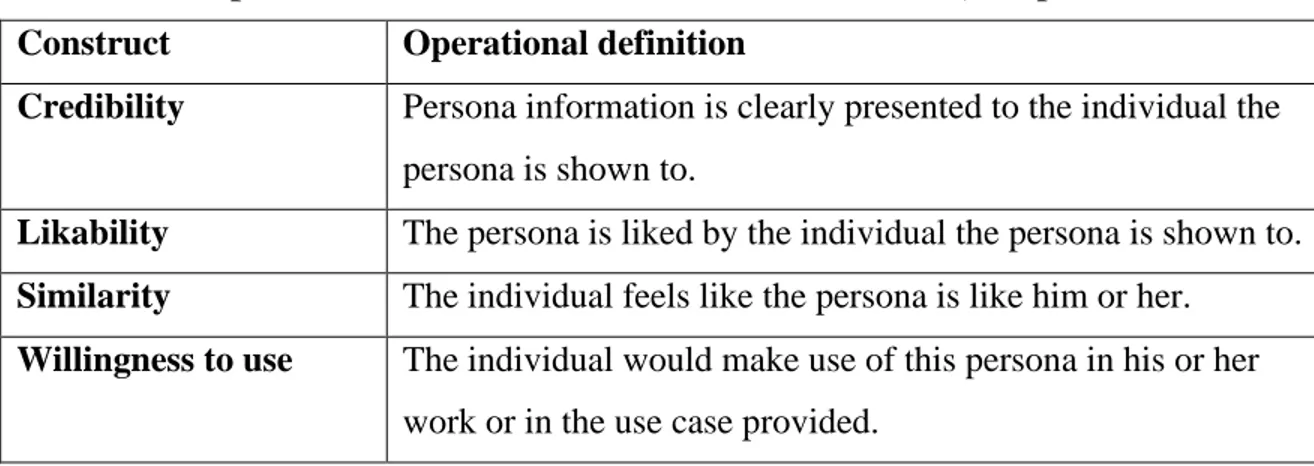 Table 1: Operational definitions of the research constructs, adapted from [72] 