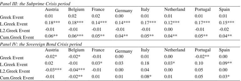 Table 10-- Continued 