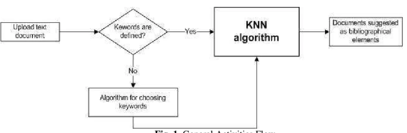 Fig. 1. General Activities Flow  Since  the  application  is  used  in  an 