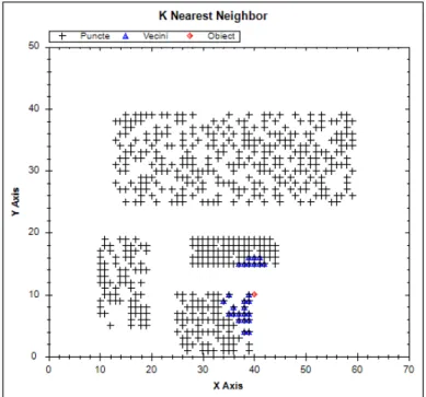 Fig. 6. Results of kNN algorithm   In  figure  6  are  presented  the  results 