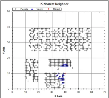 Fig. 8. The selection order of the cells in the process of automatic search  