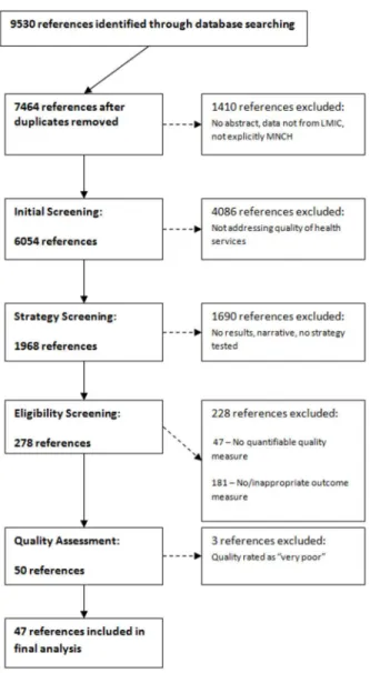 Figure 2.  Study selection process.  