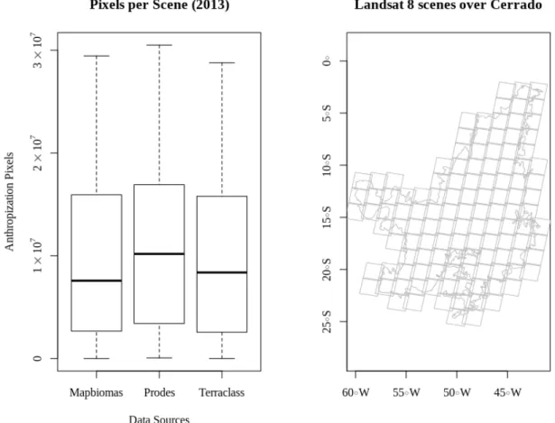 Figure 3 - Anthropization pixels counted per Landsat scene for each land use datasets and Landsat scenes used in this study (scatter plot) and the division of 121 scenes that overlap the Cerrado biome.