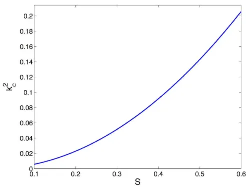 Figure 3. Spot patterns for different values of parameter S (panels (a), (c)) and corresponding histograms of line lengths P(l) (panels (b), (d))