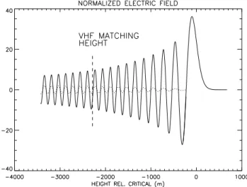 Fig. 5. Coordinate unit vectors. (a) The meaning of θ. (b) Coordi- Coordi-nate vectors oriented with respect to vertical vs