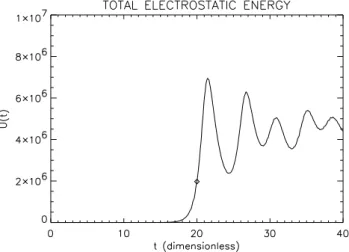 Fig. 12. The swelling factor as a function of angle of incidence, relative to that of normal incidence (as given by Eq