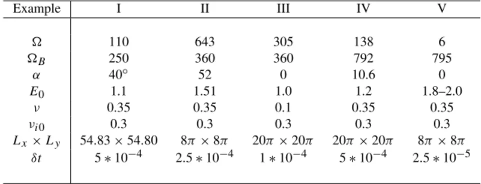 Fig. 14. Contour plots of time-averaged modal spectra, example I.