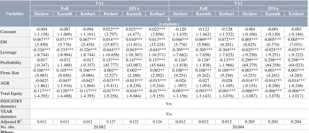 Table 9 - Regression estimates of dividend policy  