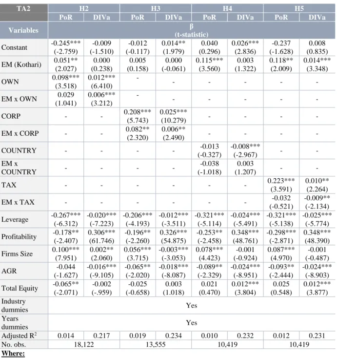 Table 10 - Regression estimates of dividend policy in different ownership contexts  