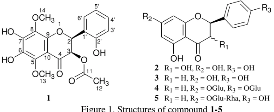 Figure 1. Structures of compound 1-5 
