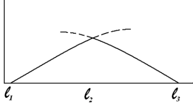 Fig. 1 - Piecewise sinusoidal function 