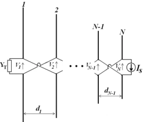 Fig. 2 – Details of a log-periodic dipole antenna including the effect of reversing polarity between successive dipoles