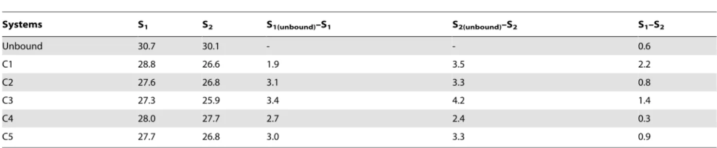 Table 3. Configurational entropy calculations.